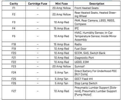 2017 Dodge Dart Sxt Interior Fuse Box Diagram | Cabinets Matttroy